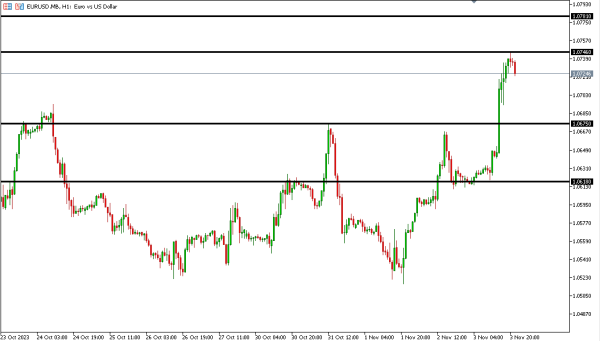 eurusd 6 nov