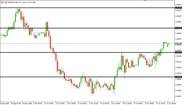 eurusd 6 okt