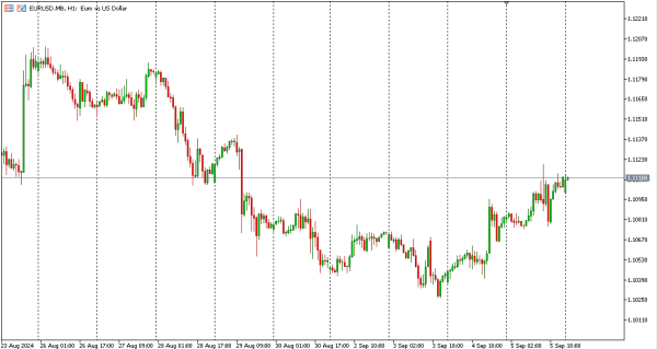 eurusd 6 sep