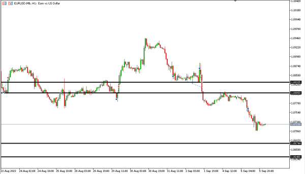 eurusd 6 sep
