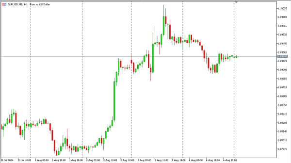 eurusd 7 agst