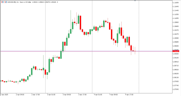 eurusd 7 apr