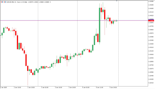 eurusd 7 jan