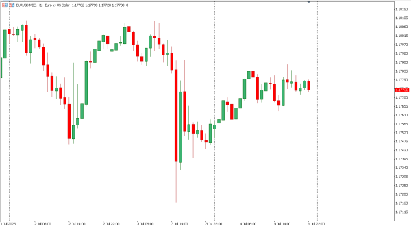 eurusd 7 jul