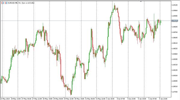 eurusd 7 jun