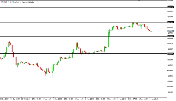 eurusd 7 nov