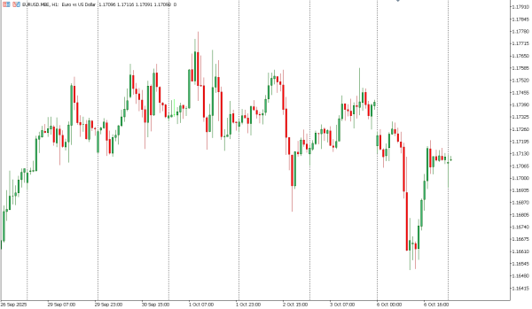 eurusd 7 okt