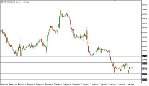 eurusd 7 sep