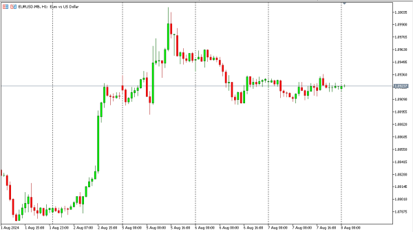 eurusd 8 agst