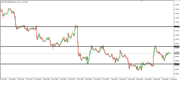 Analisa Teknikal Magnetfx 8 Agustus