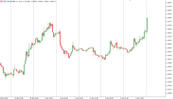 eurusd 8 apr