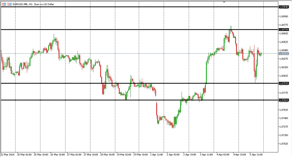 eurusd 8 apr