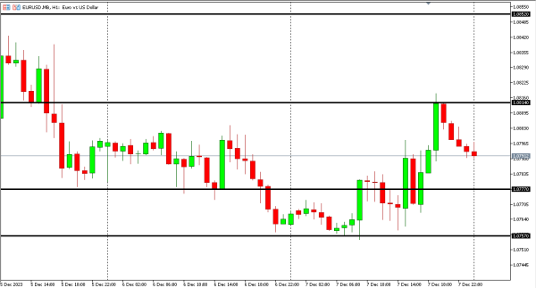 eurusd 8 des