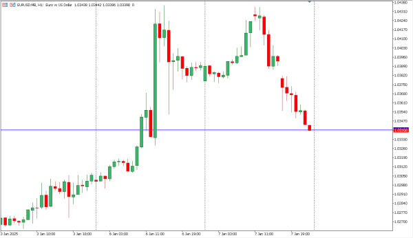 eurusd 8 jan