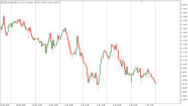 eurusd 8 jan