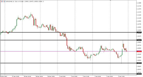 eurusd 8 jan