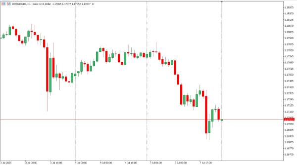 eurusd 8 jul