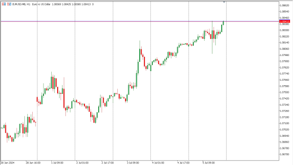 eurusd 8 jul