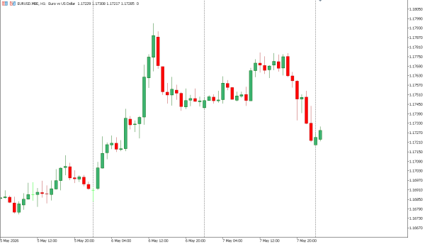 eurusd 8 mei