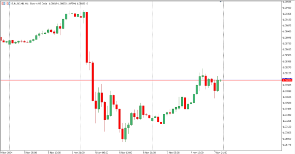 eurusd 8 nov