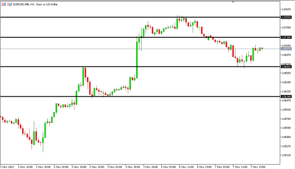 eurusd 8 nov