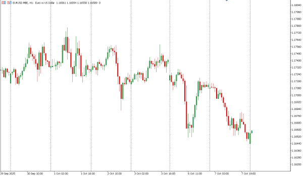 eurusd 8 okt