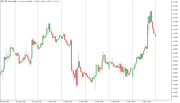 eurusd 8 sep