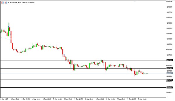 eurusd 8 sep