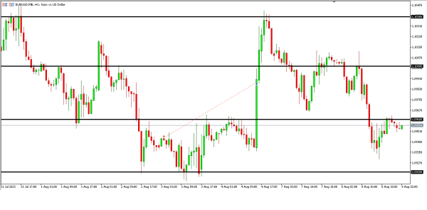 Analisa Teknikal Magnetfx 9 Agustus