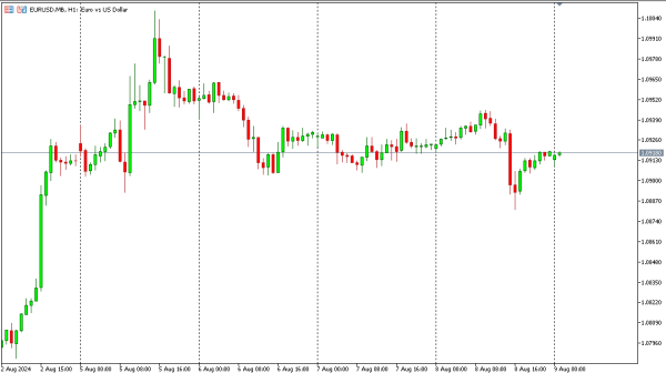 eurusd 9 agst