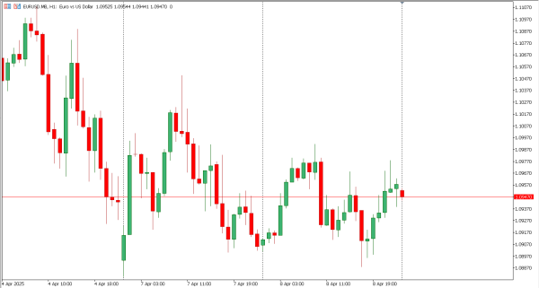 eurusd 9 apr