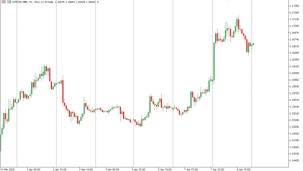 eurusd 9 apr