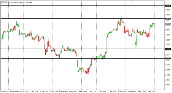 eurusd 9 apr