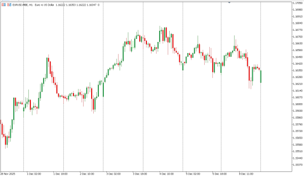 eurusd 9 des