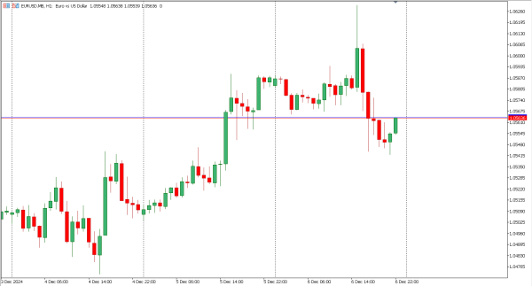eurusd 9 des