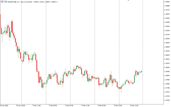 eurusd 9 feb