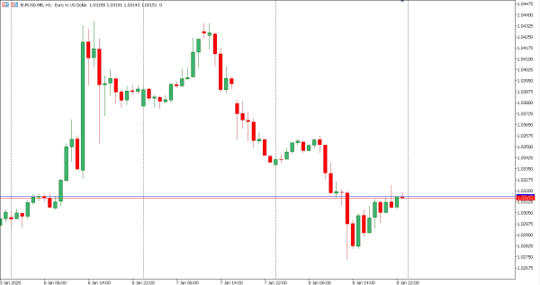 eurusd 9 jan