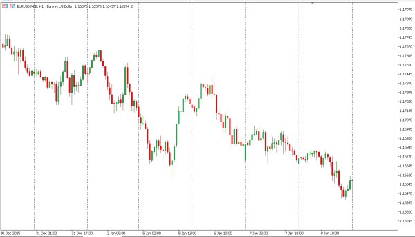 eurusd 9 jan