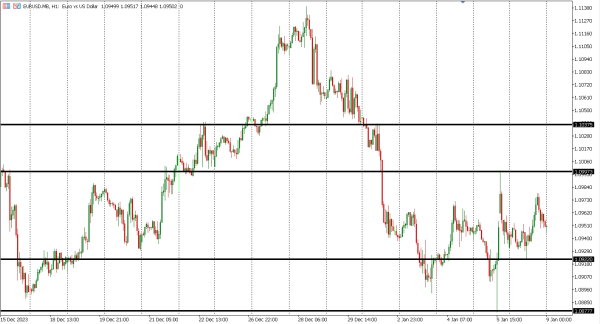 eurusd 9 jan