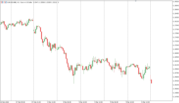 eurusd 9 mar
