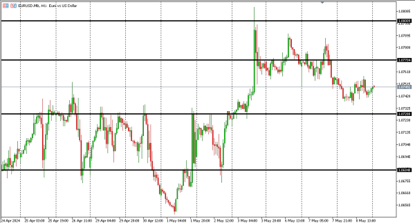 eurusd 9 mei