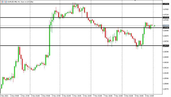 eurusd 9 nov