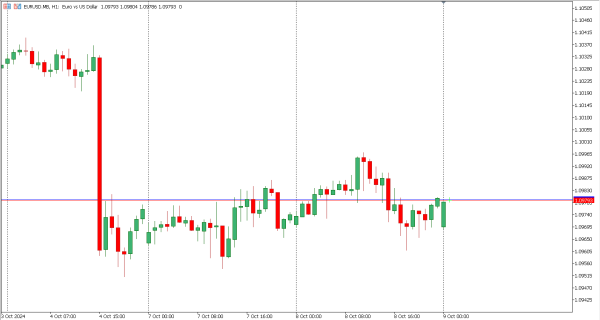 eurusd 9 okt