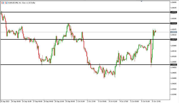 eurusd 9 okt