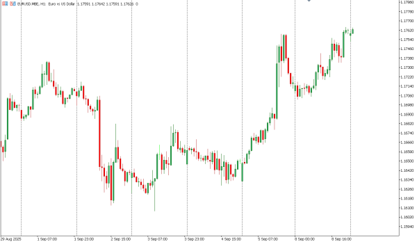 eurusd 9 sep
