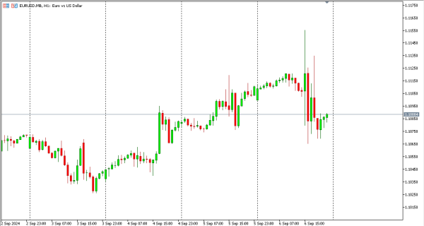 eurusd 9 sep