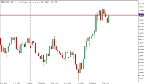 gbpjpy 1 agst