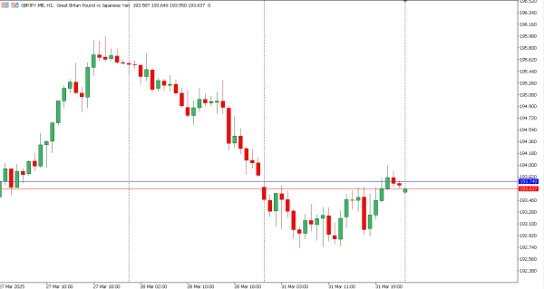 gbpjpy 1 apr