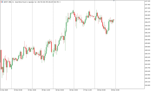 gbpjpy 1 des