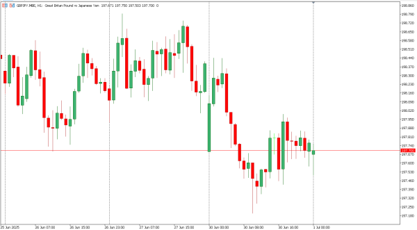 gbpjpy 1 jul